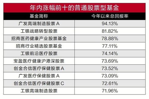 公募基金四月月报：业绩密集兑现期 AI 主题领涨，多位顶流‘压力山大’