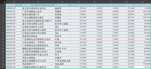 公募基金四月月报：业绩密集兑现期 AI 主题领涨，多位顶流‘压力山大’