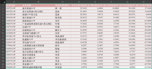 公募基金四月月报：业绩密集兑现期 AI 主题领涨，多位顶流‘压力山大’