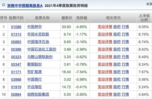 公募基金四月月报：业绩密集兑现期 AI 主题领涨，多位顶流‘压力山大’