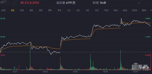 超微电脑发布第三财季业绩喜人，实现营收38.5亿美元及净利4亿美元