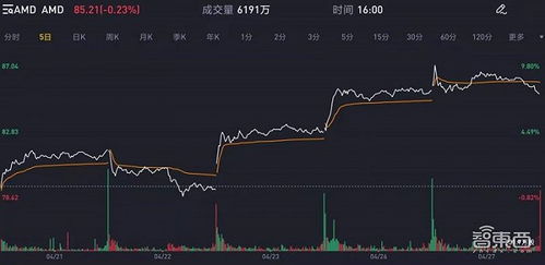 超微电脑发布第三财季业绩喜人，实现营收38.5亿美元及净利4亿美元