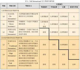 探讨自动驾驶技术的未来趋势：解析并实现解数向现实生活迈进的过程