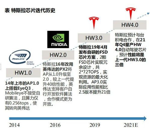 探讨自动驾驶技术的未来趋势：解析并实现解数向现实生活迈进的过程