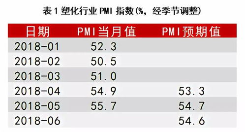 4月份采购经理人指数下滑，凸显内需衰退与外需收缩的双重压力