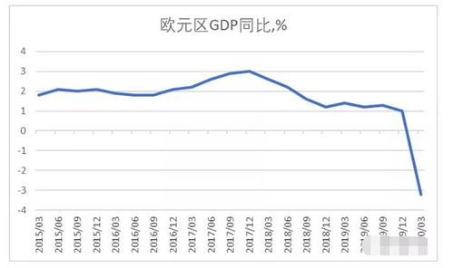 4月份采购经理人指数下滑，凸显内需衰退与外需收缩的双重压力