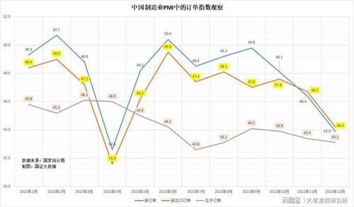 4月份采购经理人指数下滑，凸显内需衰退与外需收缩的双重压力