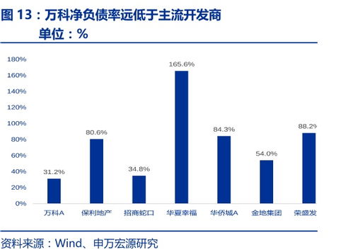 万科陷入困境：郁亮、深铁喊话降负债、退出非主业务

万科欲自救：郁亮与深铁发声降负债，寻求非主营业务转型