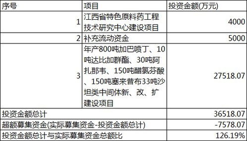 东诚药业抗肿瘤核药成功审评并获临床应用许可，全球尚无同类品种上市