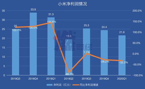 遥望科技：2023年营收增长22.48%，将拓展海外市场直播带货业务