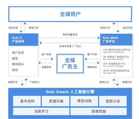 遥望科技：2023年营收增长22.48%，将拓展海外市场直播带货业务