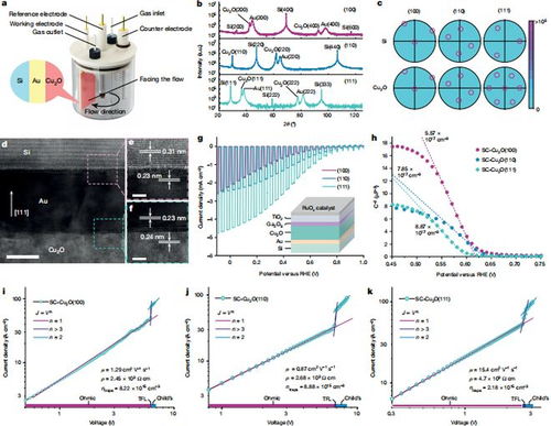 科学家在光电催化制氢领域取得重大突破：新型氧化亚铜薄膜制备技术实现载流子迁移率大幅提升