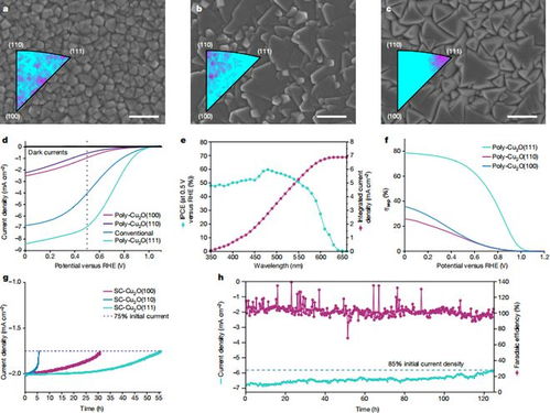 科学家在光电催化制氢领域取得重大突破：新型氧化亚铜薄膜制备技术实现载流子迁移率大幅提升