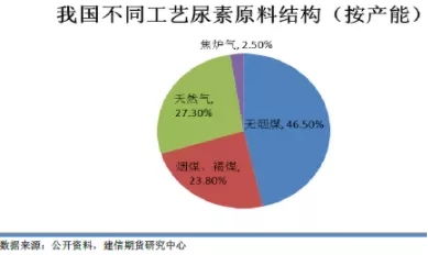 化肥巨头警告：欧洲应警惕再次经历天然气危机的重演，依赖俄罗斯化肥的风险加剧