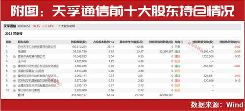 葛卫东与赵建平最新重仓名单公布，‘超级牛散’的网络影响力不容忽视