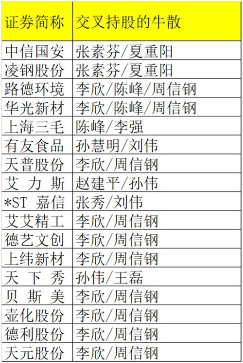 葛卫东与赵建平最新重仓名单公布，‘超级牛散’的网络影响力不容忽视