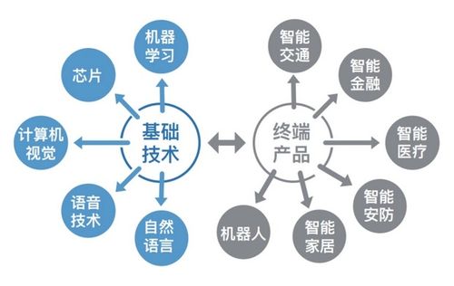 探讨人工智能如何开启企业的新篇章：为什么应该考虑投资一家专注于AI的公司