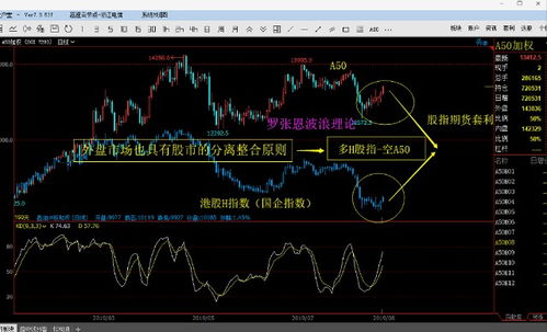 股票A50指数期货急转直下：发生何种状况？