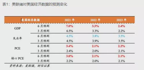 央妈释权释放大通胀信号：全面影响几何？

央妈大动作，通胀危机已临？快速解读央妈的货币政策新动向。