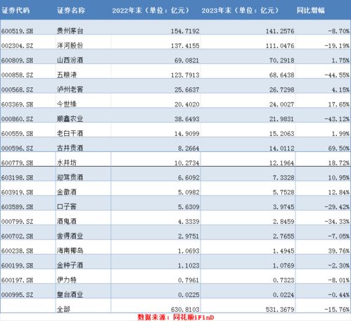 白酒上市公司直销渠道收入首破千亿元:经销商提前预付额下降超过15%