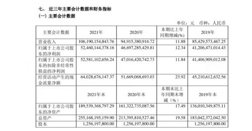 白酒上市公司直销渠道收入首破千亿元:经销商提前预付额下降超过15%