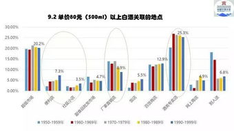 白酒上市公司直销渠道收入首破千亿元:经销商提前预付额下降超过15%