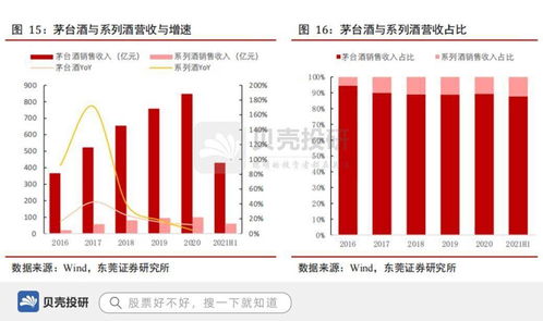 白酒上市公司直销渠道收入首破千亿元:经销商提前预付额下降超过15%