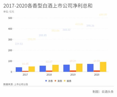 白酒上市公司直销渠道收入首破千亿元:经销商提前预付额下降超过15%