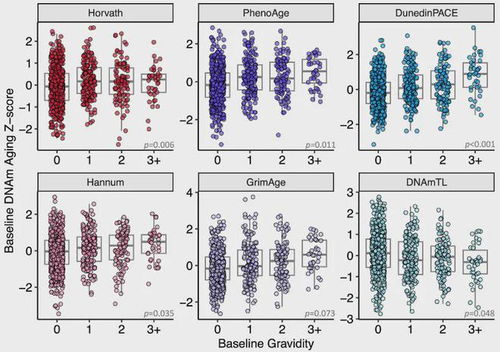 《PNAS》发表大规模研究：探索高生育率与女性衰老的关联