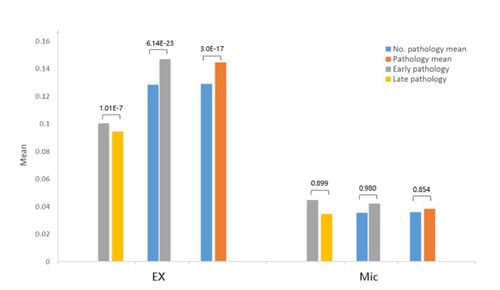 《PNAS》发表大规模研究：探索高生育率与女性衰老的关联