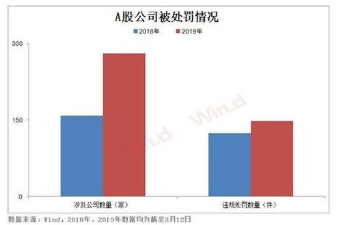 七年前严重财务造假，高管联手高层频发协同案，公司濒临破产，股价仅剩4毛6}