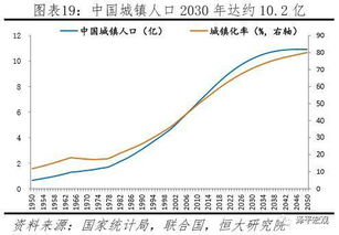 世界第二大经济体正在与我们渐行渐远：为何我们需要重新审视收入差距的界定?