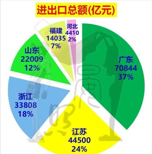 世界第二大经济体正在与我们渐行渐远：为何我们需要重新审视收入差距的界定?