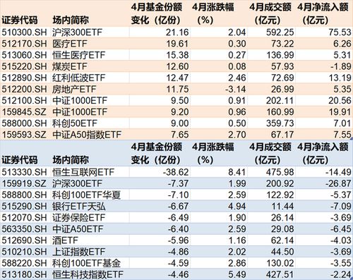 【恐慌我贪婪！186亿资金借道ETF蜂拥进场，4月机构狂买了这些板块】：追踪财富增值的秘密武器