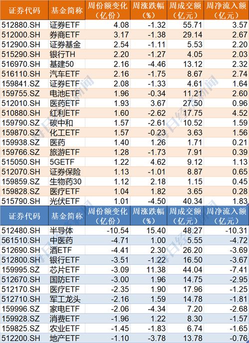 【恐慌我贪婪！186亿资金借道ETF蜂拥进场，4月机构狂买了这些板块】：追踪财富增值的秘密武器