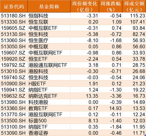 【恐慌我贪婪！186亿资金借道ETF蜂拥进场，4月机构狂买了这些板块】：追踪财富增值的秘密武器