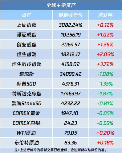 交易佣金比例下调：这是防范利益输送的有效措施吗?