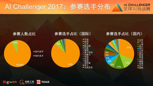 AI将在体育赛事中的革新作用：实时分析与智能观赛体验