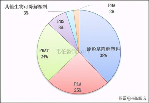 利用微生物降解策略解决全球塑料污染问题：一项最新的科学发现