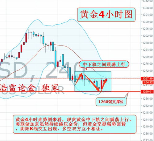 短期走势并未改变，美联储下周将在面临重大抉择：将利率降低至何时？