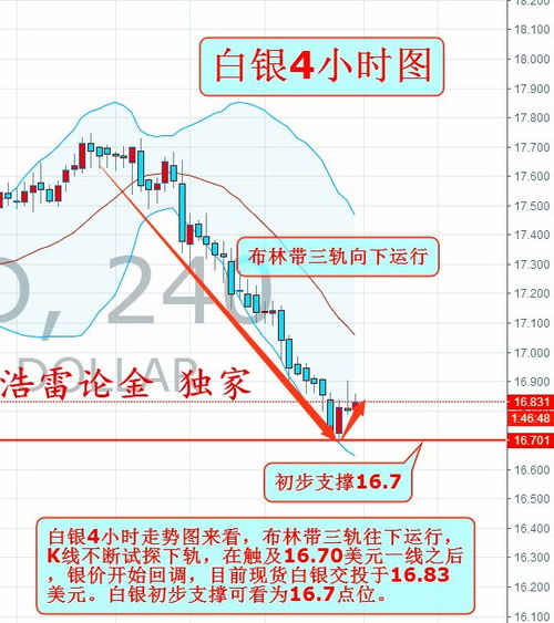 短期走势并未改变，美联储下周将在面临重大抉择：将利率降低至何时？