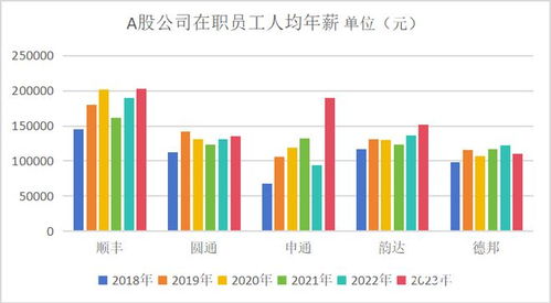 快递公司盈利状况变动：中通胜出，韵达、圆通及极兔市场份额对比