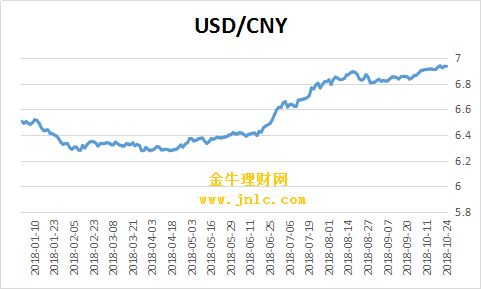 人民币对美元汇率走势分析及市场影响因素探讨