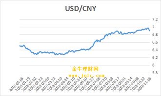 人民币对美元汇率走势分析及市场影响因素探讨
