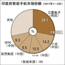 印度：投资前景黯淡，风险极高