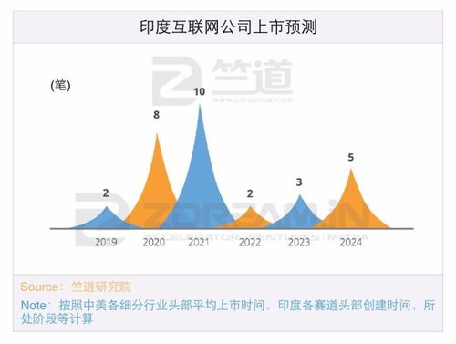 印度：投资前景黯淡，风险极高