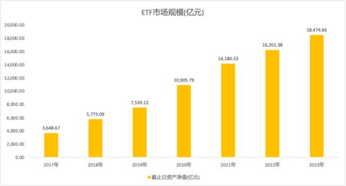 亚洲首只虚拟资产（ETF）即将登陆香港，预期将引多资金入市。