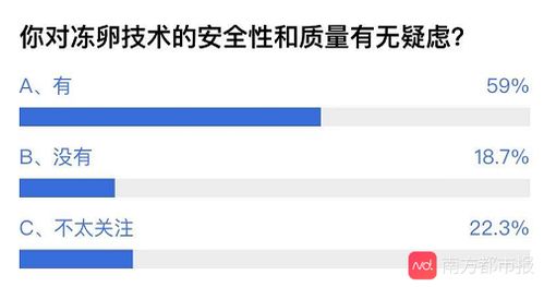 经验丰富的网站与单身冷冻卵的关系探讨：36岁经历第五次拒绝后的解读