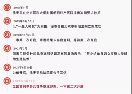 经验丰富的网站与单身冷冻卵的关系探讨：36岁经历第五次拒绝后的解读