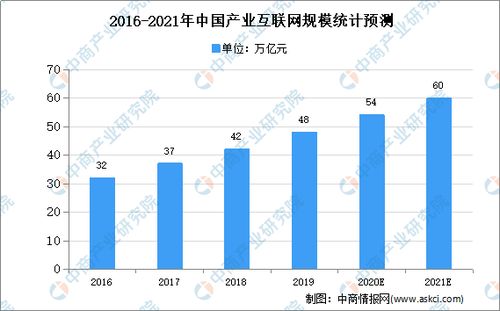 山沟沟的梦：未来的互联网行业发展趋势预测

梦见山沟沟：未来互联网行业的展望与预示